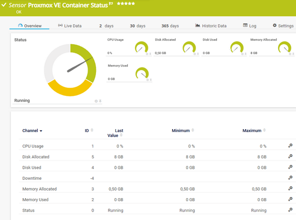 Proxmox VE Container Status Sensor